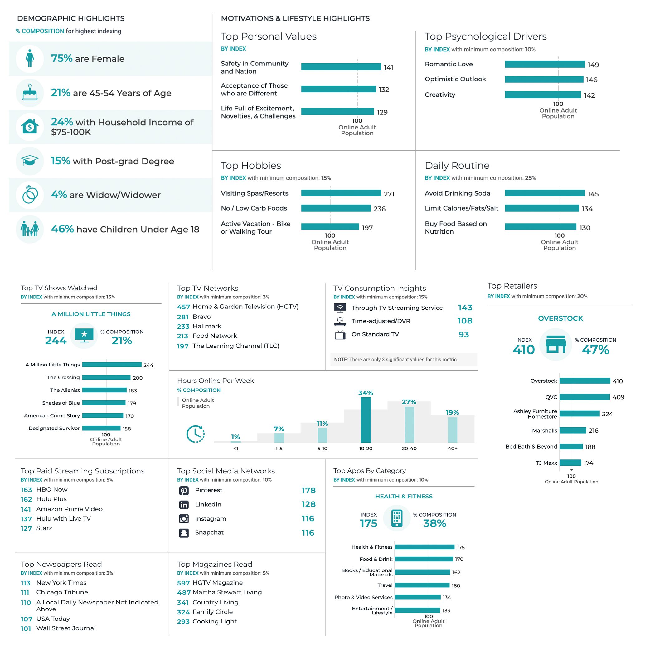 redecorating during coronavirus - buying home furnishings during coronavirus