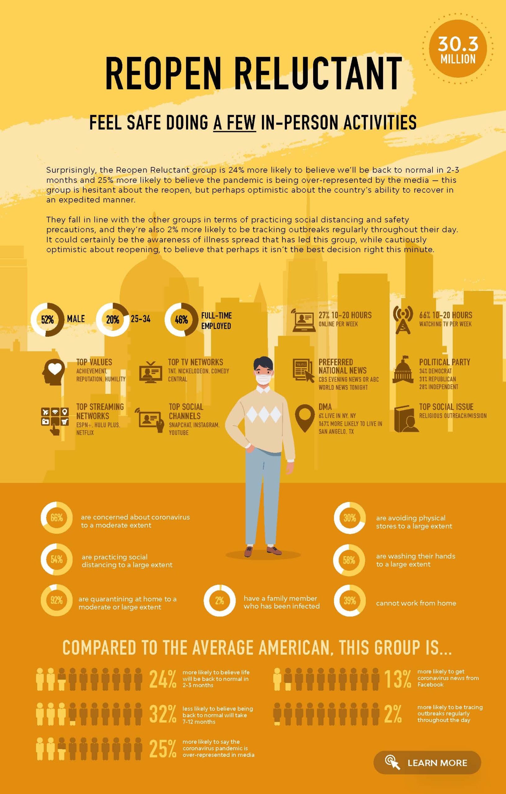 Resonate_Consumer Segment Reluctant_Recovery