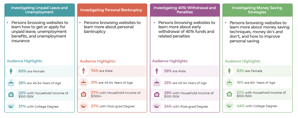 Financial Anxiety During Coronavirus: What is the Impact of COVID-19 on Personal Finance? 