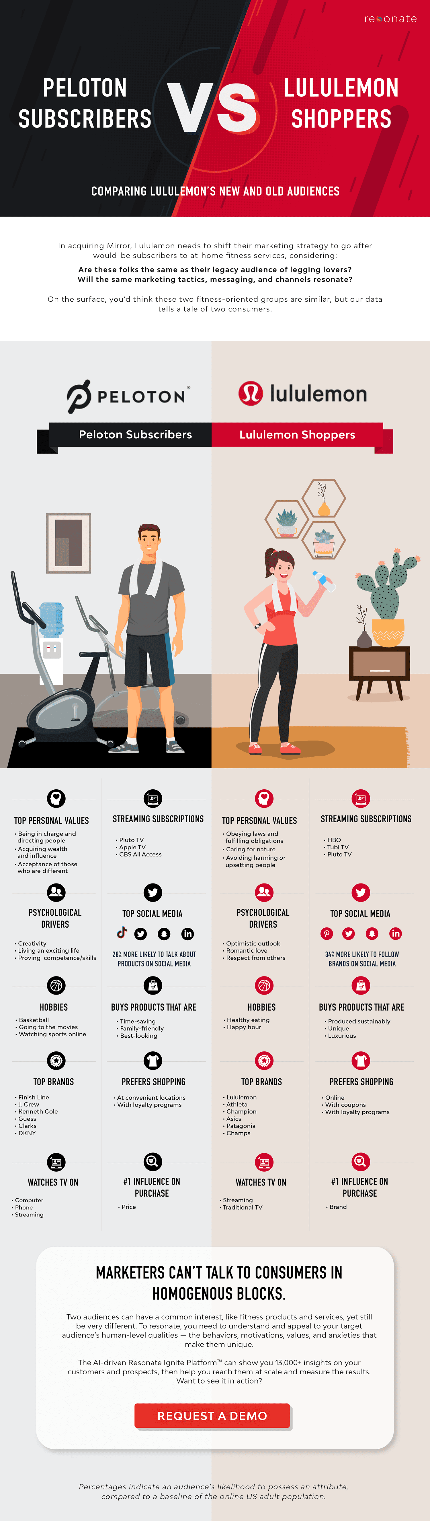 peloton v lululemon mirror