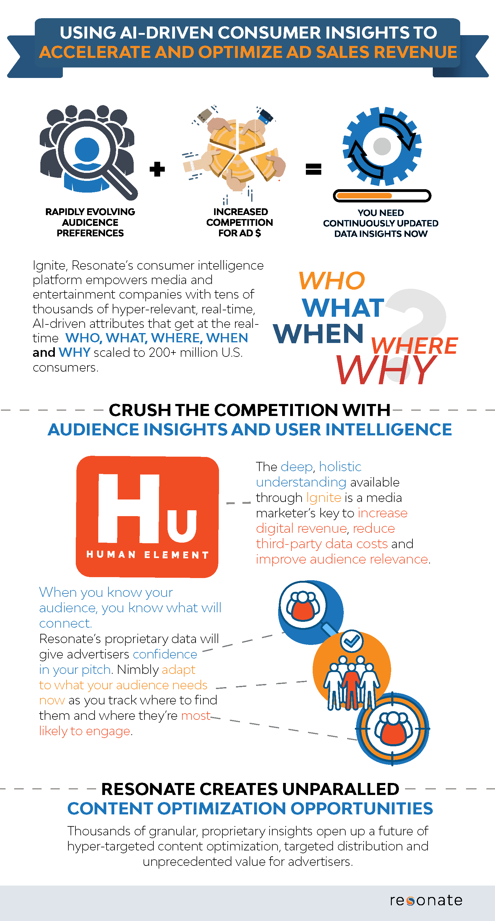 Accelerate Ad Revenue with Actionable AI-Driven Audience Insights