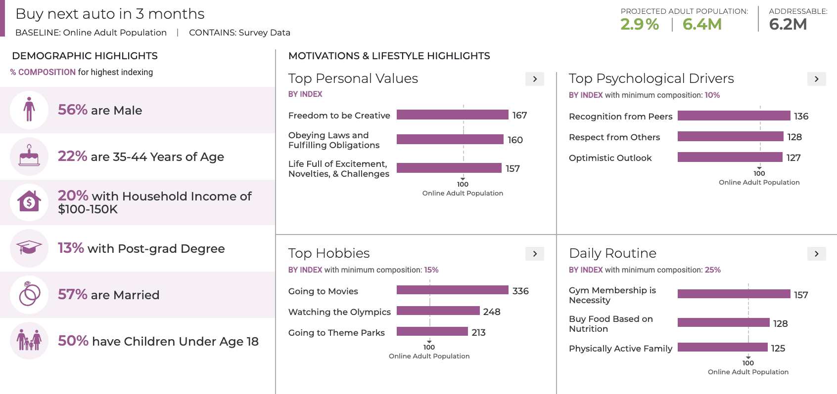 auto shoppers - win new business agency