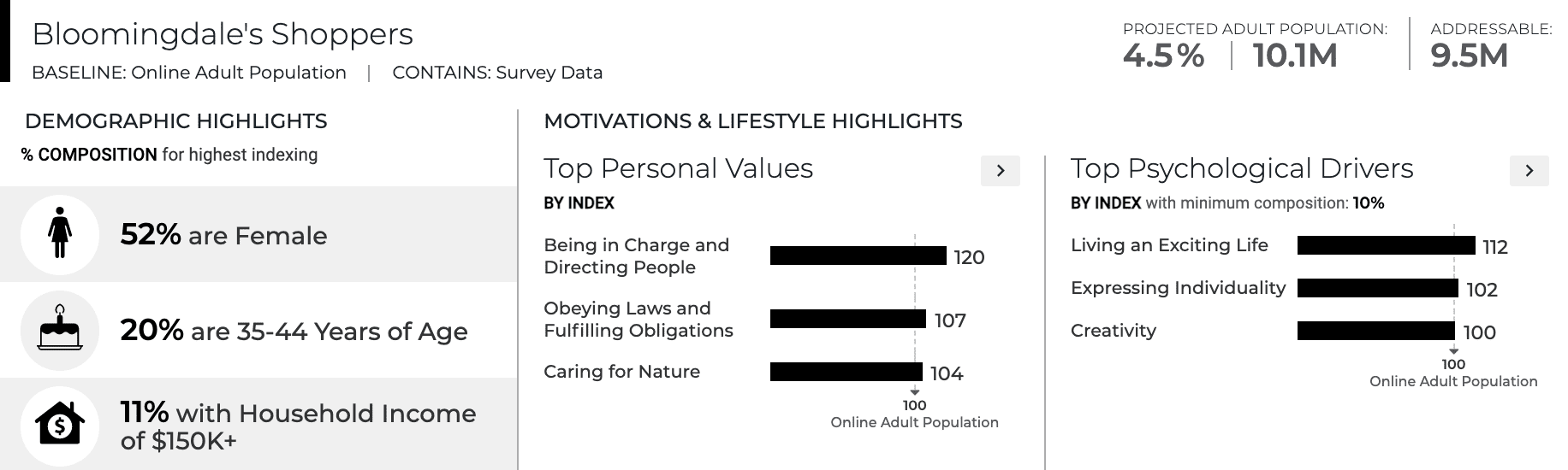 bloomingdale's streaming